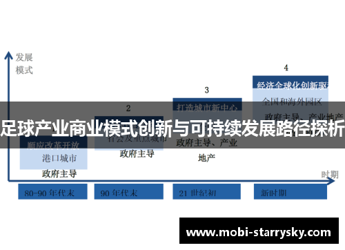 足球产业商业模式创新与可持续发展路径探析