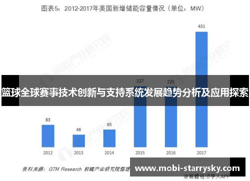 篮球全球赛事技术创新与支持系统发展趋势分析及应用探索