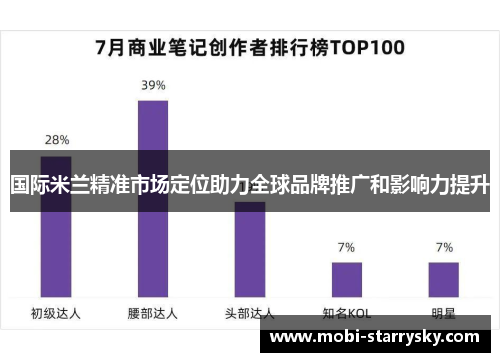 国际米兰精准市场定位助力全球品牌推广和影响力提升