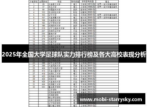 2025年全国大学足球队实力排行榜及各大高校表现分析