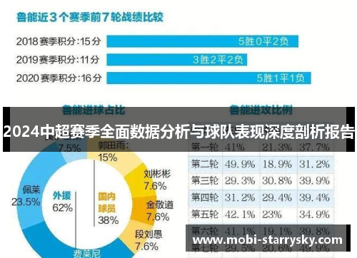 2024中超赛季全面数据分析与球队表现深度剖析报告