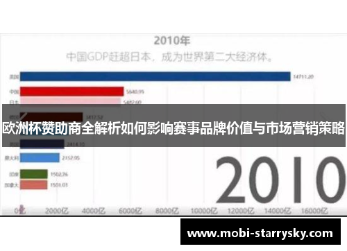 欧洲杯赞助商全解析如何影响赛事品牌价值与市场营销策略