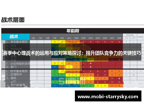 赛季中心理战术的运用与应对策略探讨：提升团队竞争力的关键技巧