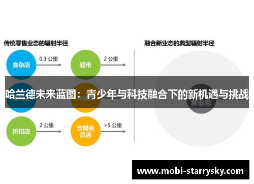 哈兰德未来蓝图：青少年与科技融合下的新机遇与挑战