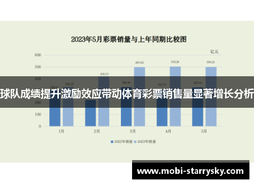 球队成绩提升激励效应带动体育彩票销售量显著增长分析