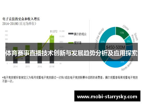 体育赛事直播技术创新与发展趋势分析及应用探索