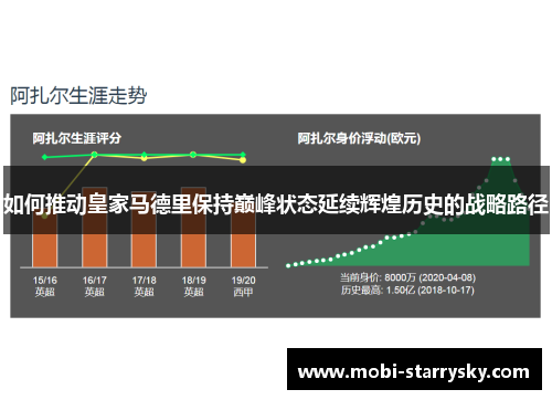 如何推动皇家马德里保持巅峰状态延续辉煌历史的战略路径