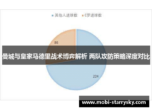 曼城与皇家马德里战术博弈解析 两队攻防策略深度对比