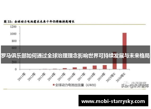 罗马俱乐部如何通过全球治理理念影响世界可持续发展与未来格局
