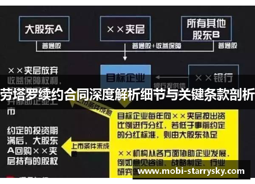 劳塔罗续约合同深度解析细节与关键条款剖析