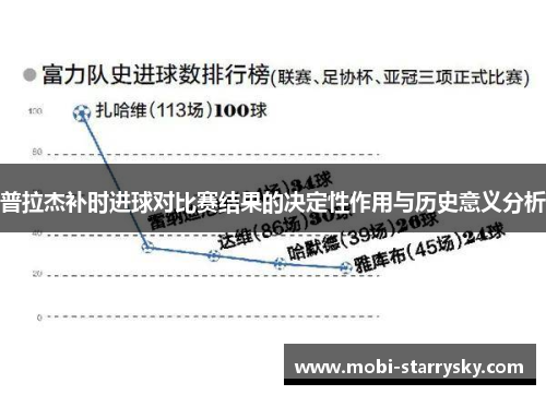 普拉杰补时进球对比赛结果的决定性作用与历史意义分析