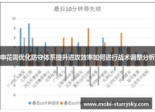 申花需优化防守体系提升进攻效率如何进行战术调整分析