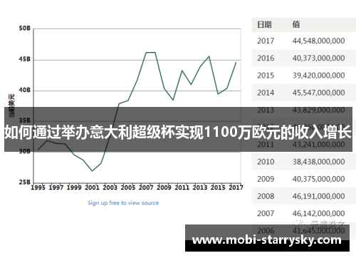 如何通过举办意大利超级杯实现1100万欧元的收入增长