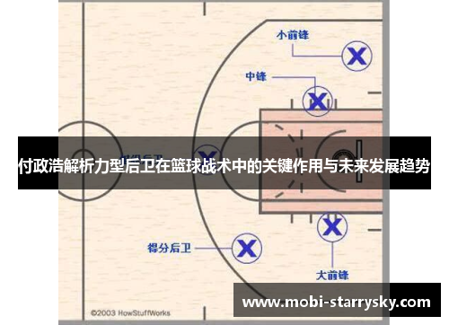 付政浩解析力型后卫在篮球战术中的关键作用与未来发展趋势