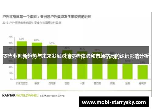 零售业创新趋势与未来发展对消费者体验和市场格局的深远影响分析