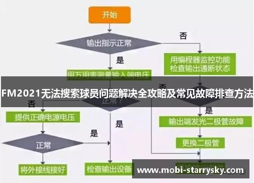 FM2021无法搜索球员问题解决全攻略及常见故障排查方法